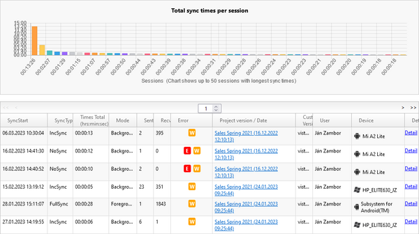 Sync dashboard devices and logs