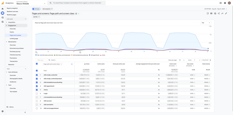 File:Google-analytics-pages-screens.png