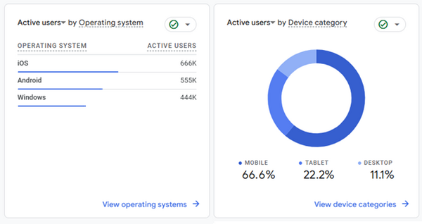 Google-analytics-example