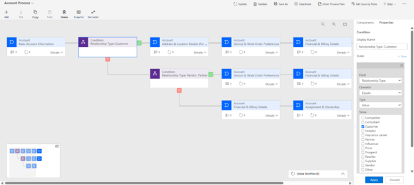 Business Process Flow: Conditional branching