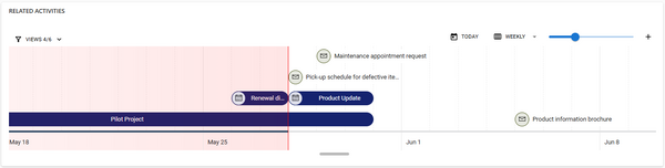 visual timeline in action