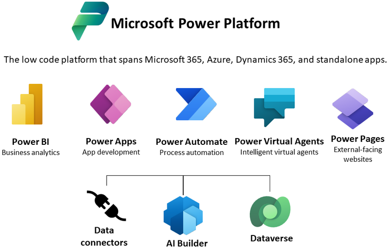 File:Microsoft-power-platform.png