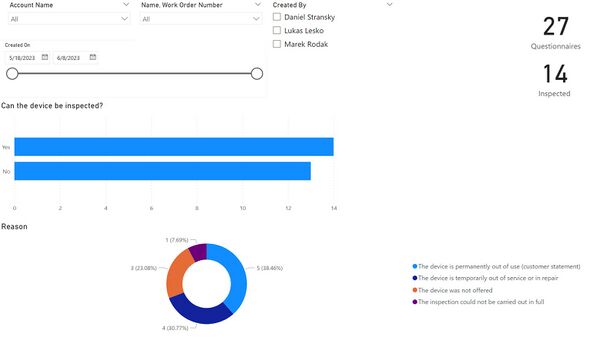 Questionnaire visualization in Power BI: Final report