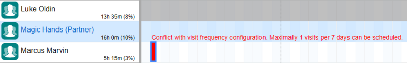 File:Schedule board frequent visit limits.png