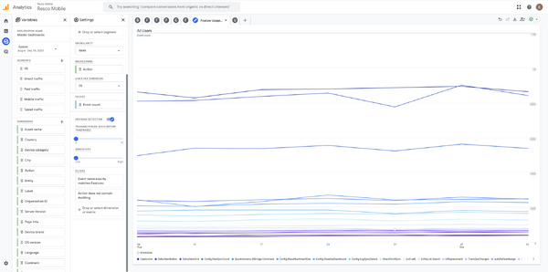 Google-analytics-feature-over-time