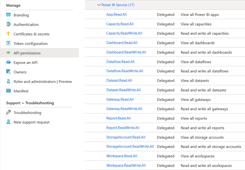 File:Power bi service permissions.png