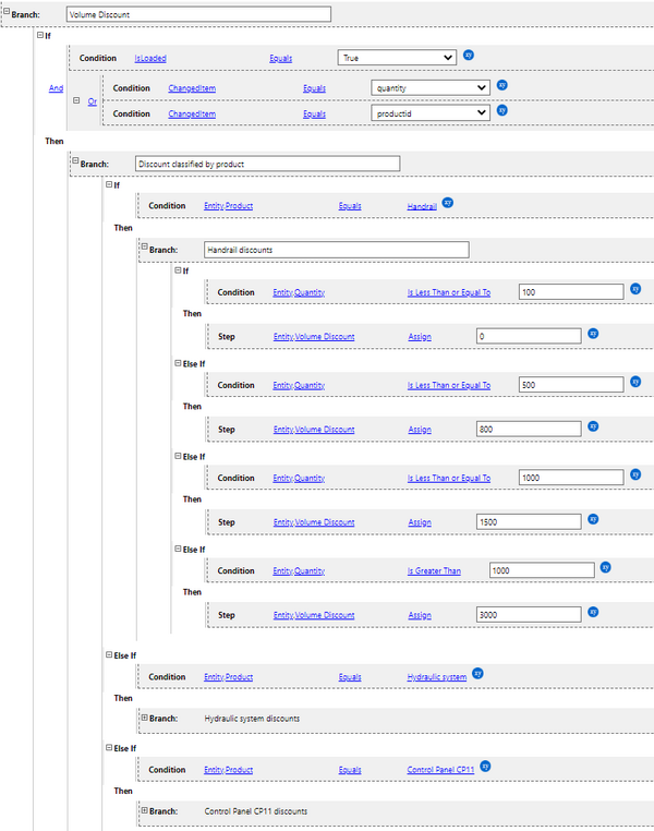 On Change: Volume discount classified by product example