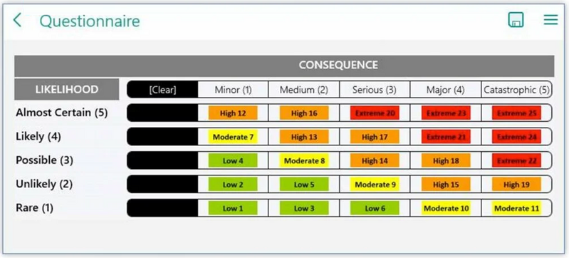 File:Risk matrix in questionnaires.png