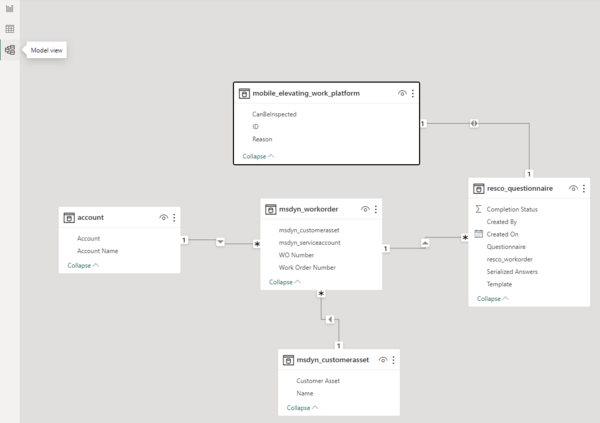 Questionnaire visualization in Power BI:Relationship model