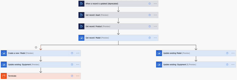 File:Update Houston Equipment flow.png