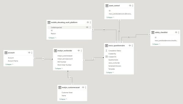 Questionnaire visualization in Power BI:multiple questionnaire templates in the relationship model