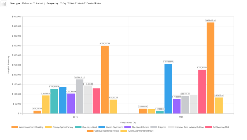 File:Summer 2020 charts.png