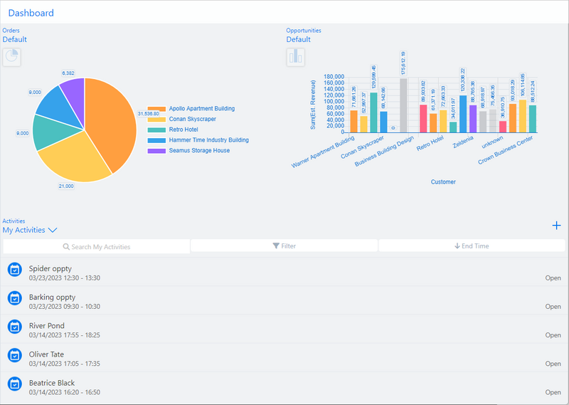 File:Sample dashboard.png