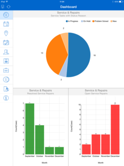 sample in app dashboard