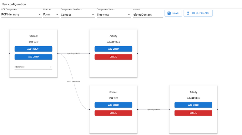 File:Hierarchy visconfig.png