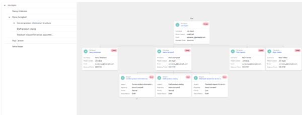 Hierarchy control sample
