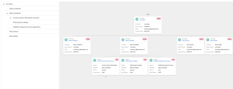 Hierarchy control sample