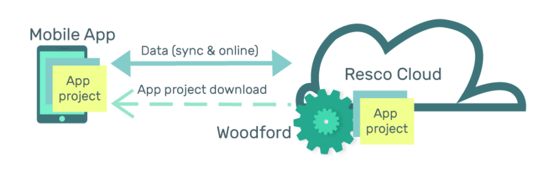 File:Resco Cloud.png