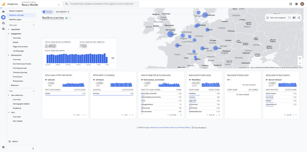 Google-analytics-realtime-overview